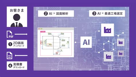 メビィ|機械部品のAI図面調達サービス